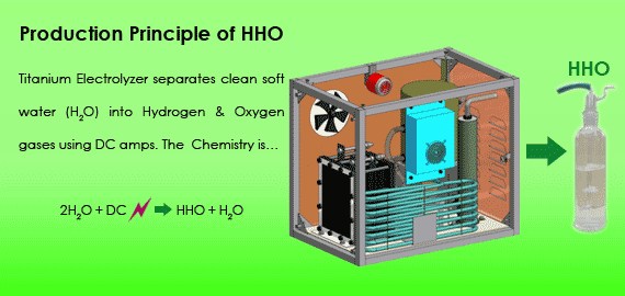 Production Principle of HHO