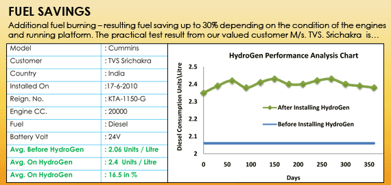 FUEL SAVINGS